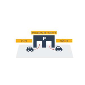 <h6>Basic App</h6><h3>Occupancy Car Counting</h3>