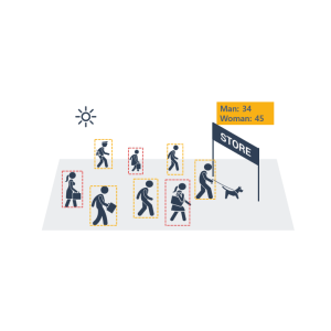 <h6>Advanced</h6><h3>Advanced Visitor Analysis</h3>
