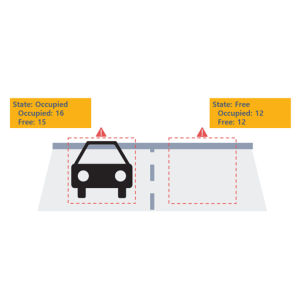 <h6>Extra Licenses</h6><h3>Vehicle Zone Presence</h3>