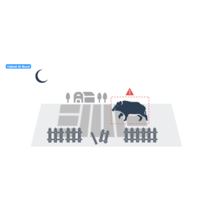 <h6>Extra Licenses (Hybrid AI Boost)</h6><h3>Animal Detection+</h3>